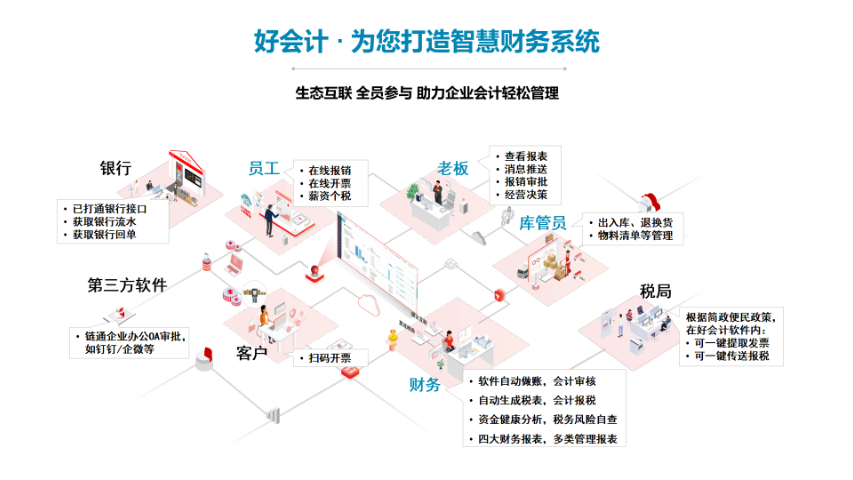 員工報銷對接財務軟件方案,財務軟件