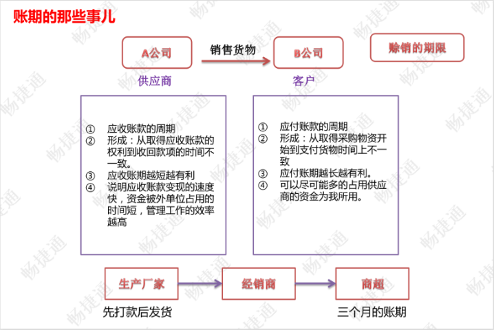 山东本地财务软件信息中心,财务软件