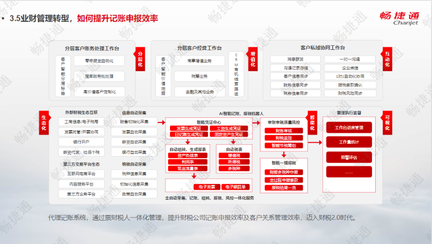 山东财务软件系统 诚信服务 潍坊鸿尔信息科技供应