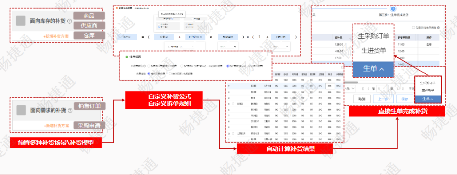山东会计财务软件业务流程,财务软件