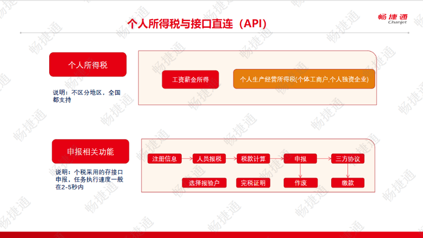 山东品牌财务软件售后服务 欢迎咨询 潍坊鸿尔信息科技供应