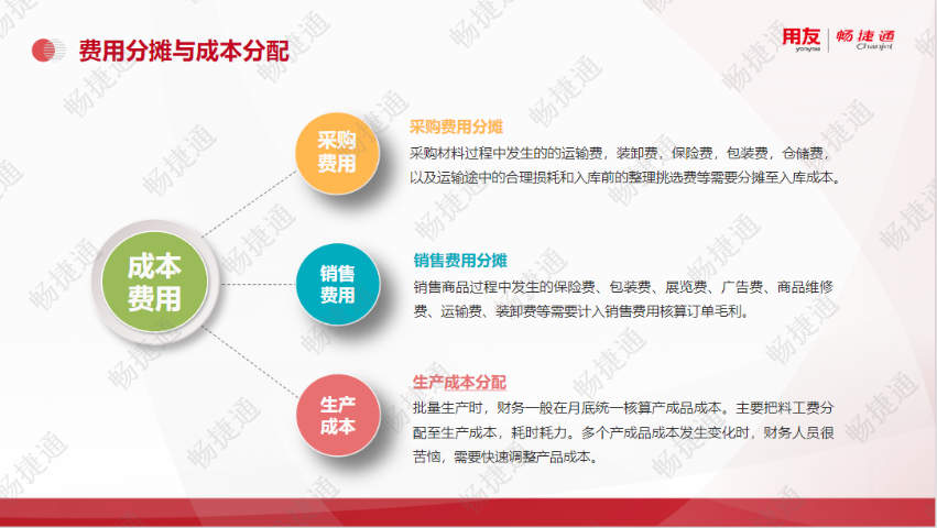 山東智能化財(cái)務(wù)軟件服務(wù)費(fèi) 來電咨詢 濰坊鴻爾信息科技供應(yīng)