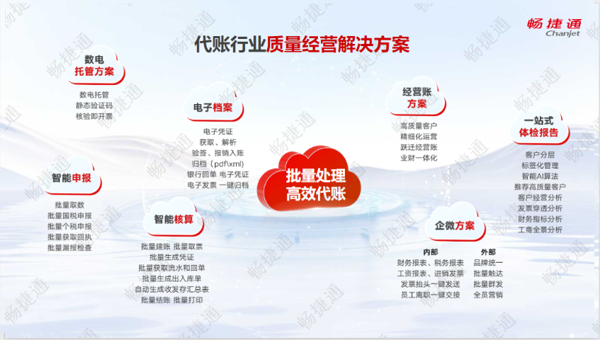 山东财务软件联系方式 诚信服务 潍坊鸿尔信息科技供应