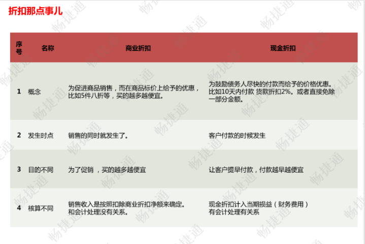 山东会计财务软件业务流程 来电咨询 潍坊鸿尔信息科技供应