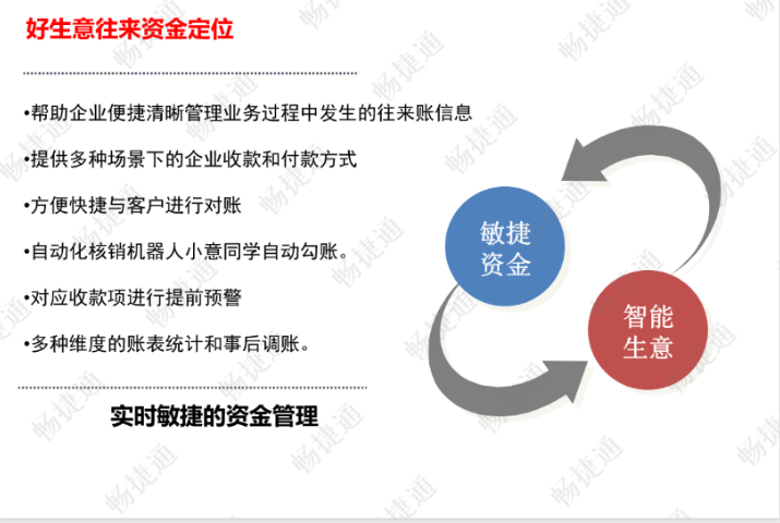 信息化財務(wù)軟件介紹,財務(wù)軟件
