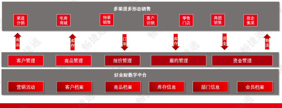 山東財務(wù)軟件報價方案 來電咨詢 濰坊鴻爾信息科技供應(yīng)
