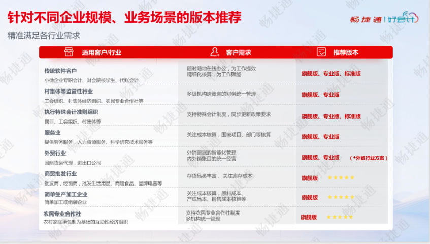 山东本地财务软件信息中心,财务软件