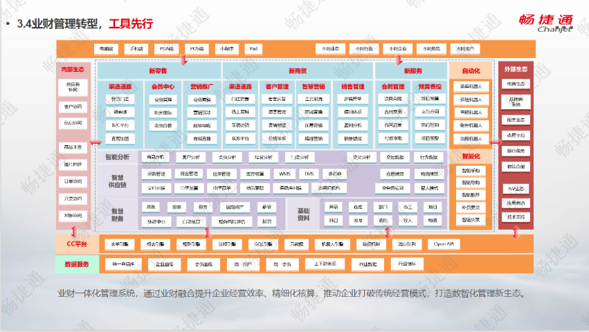 山东智能化财务软件反馈,财务软件