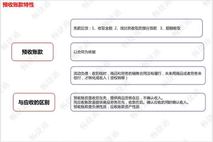 山东财务软件系统,财务软件