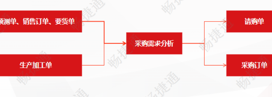 信息化財務軟件介紹