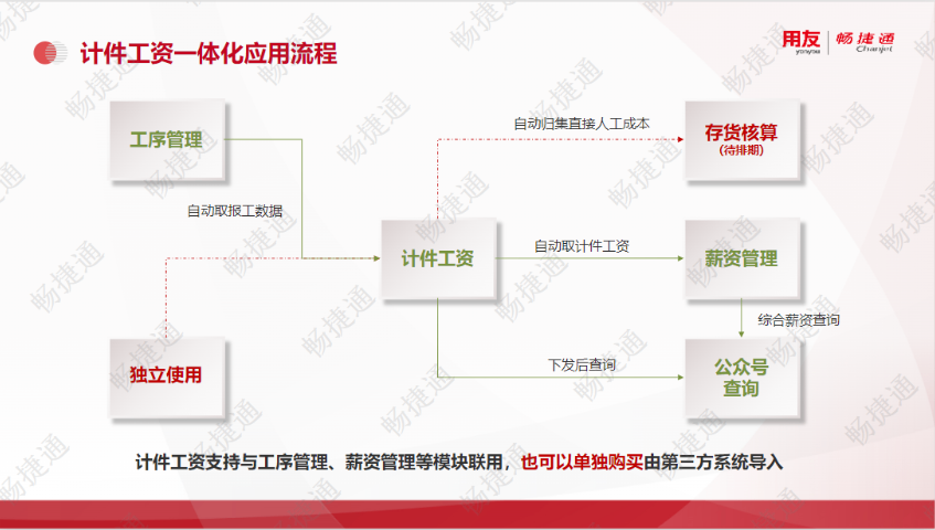 會計財務軟件誠信合作