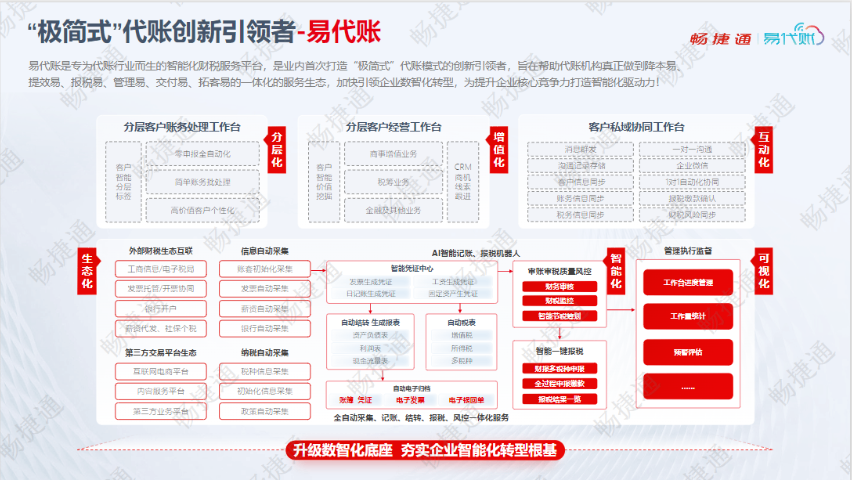 山东财务软件服务热线,财务软件