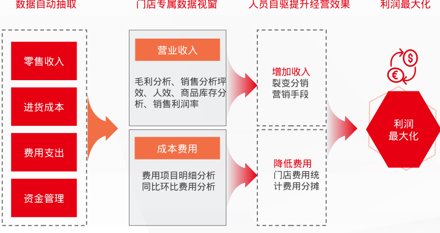 一體化進(jìn)銷存軟件常見問題