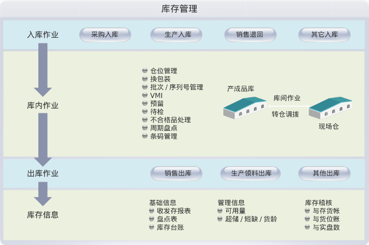 濰坊實(shí)用的進(jìn)銷存軟件電話多少
