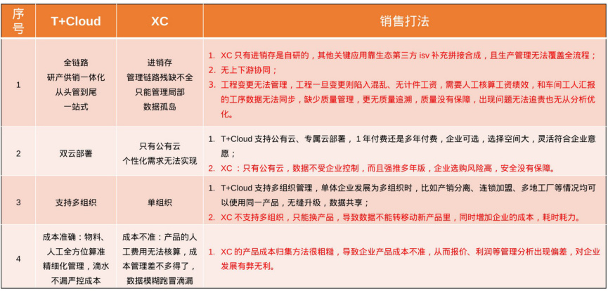 濰坊智能進(jìn)銷存軟件簡(jiǎn)介