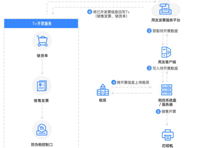 青州進銷存軟件什么價格 歡迎來電 濰坊鴻爾信息科技供應