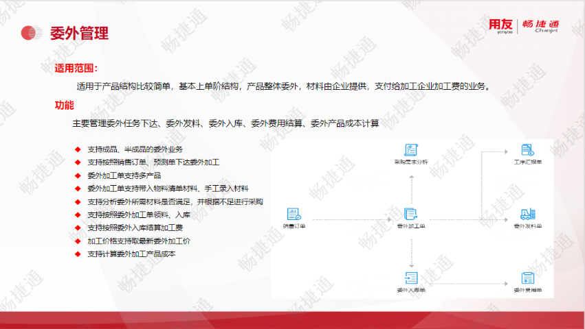 青州用友生產(chǎn)管理軟件什么價格 誠信服務(wù) 濰坊鴻爾信息科技供應(yīng)
