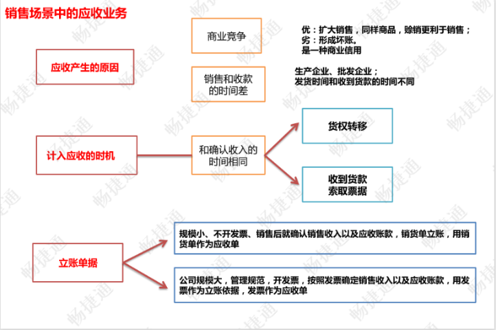 昌樂暢捷通生產管理軟件什么價格 歡迎來電 濰坊鴻爾信息科技供應