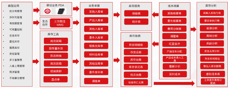 本地生產(chǎn)管理軟件反饋