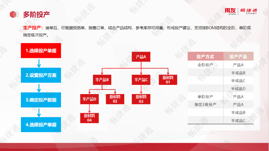 昌樂多人用的生產(chǎn)管理軟件服務(wù)價格 歡迎來電 濰坊鴻爾信息科技供應(yīng)