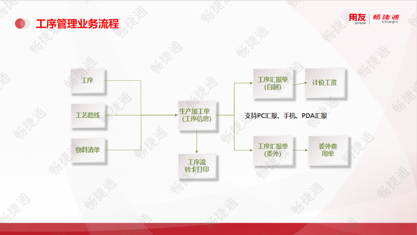 青州實用的生產(chǎn)管理軟件服務(wù)價格