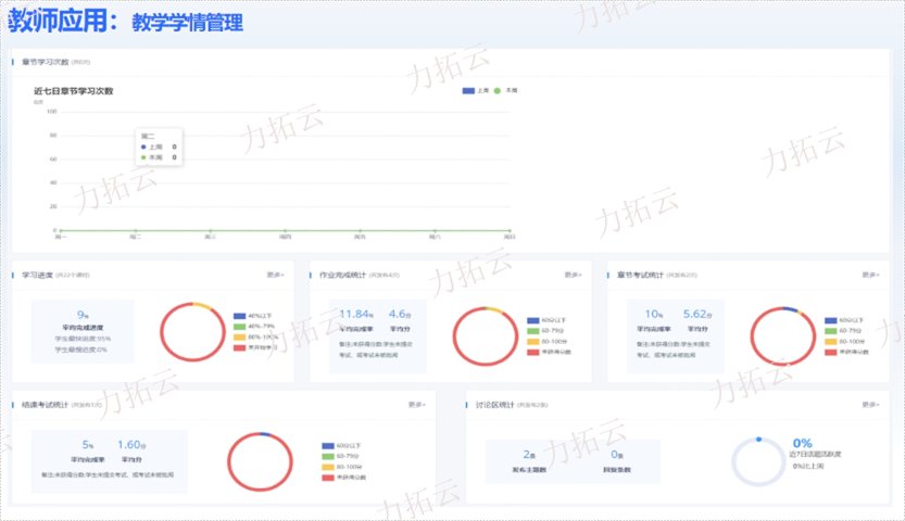 教育教学系统设计价格,AI在线教学平台