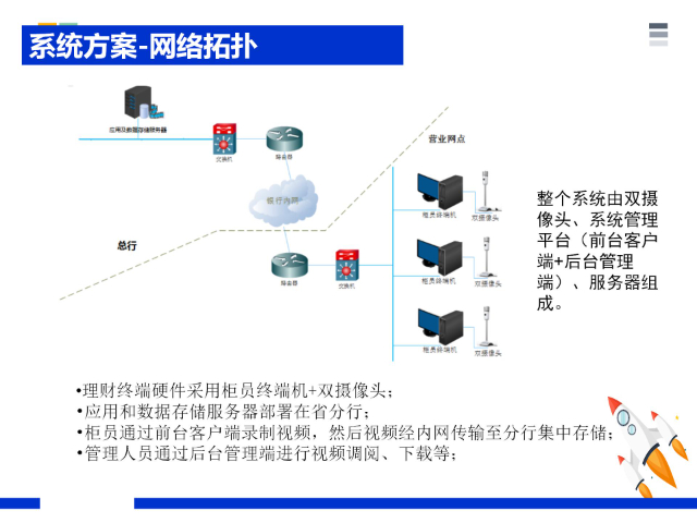 企業(yè)管理系統(tǒng)定制設(shè)計(jì)一站式服務(wù) 真誠(chéng)推薦 成都力拓云科技供應(yīng)