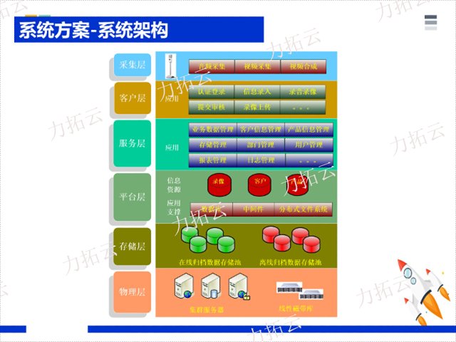 成都企业定制软件研发公司,软件开发