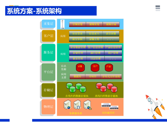 大數(shù)據(jù)分析系統(tǒng)開發(fā)費(fèi)用 推薦咨詢 成都力拓云科技供應(yīng)