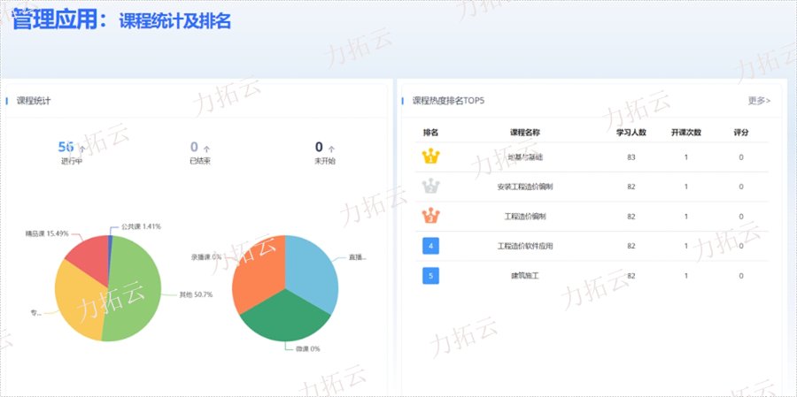 四川在線教育平臺設(shè)計公司推薦,AI在線教學平臺