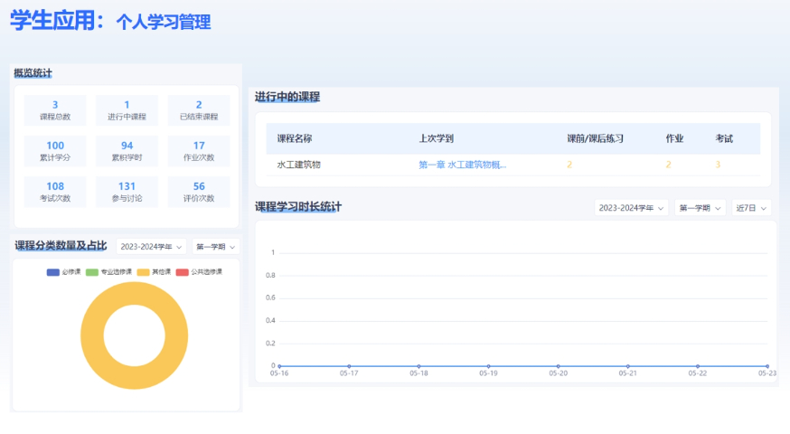 教學(xué)平臺(tái)設(shè)計(jì)公司靠譜 來電咨詢 成都力拓云科技供應(yīng)
