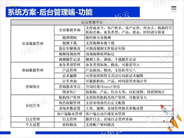 软件定做开发公司有哪些,银行双录系统