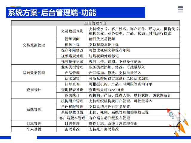 成都軟件研發(fā)公司排行榜 歡迎咨詢 成都力拓云科技供應(yīng)