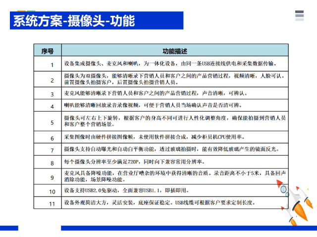 AI定制軟件研發(fā)公司靠譜 真誠推薦 成都力拓云科技供應(yīng)