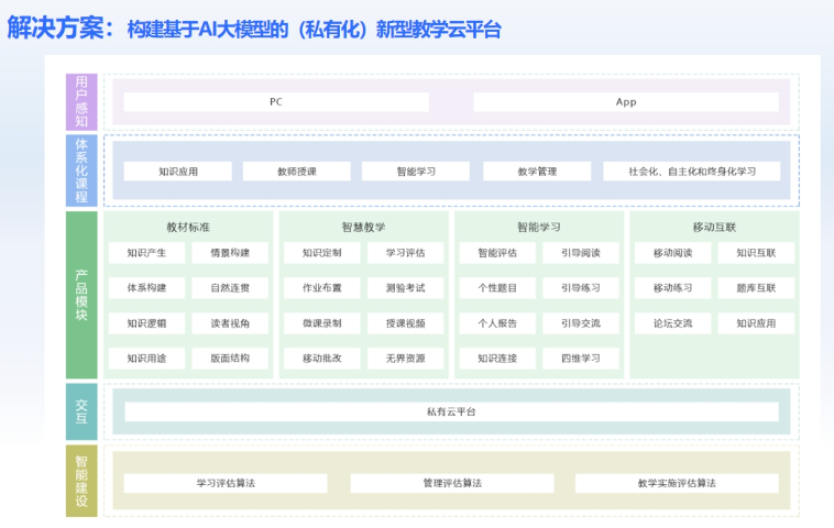 企業(yè)管理系統(tǒng)開發(fā)公司靠譜 歡迎咨詢 成都力拓云科技供應(yīng)