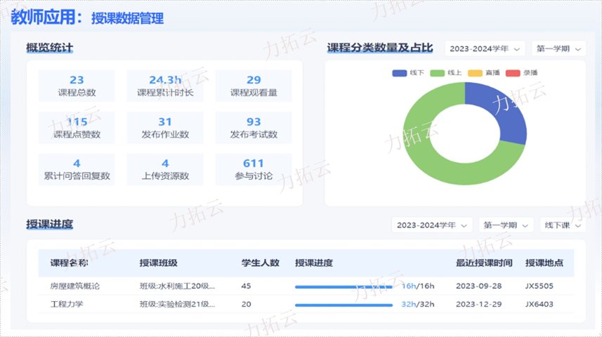 成都AI在线教学平台开发外包,AI在线教学平台