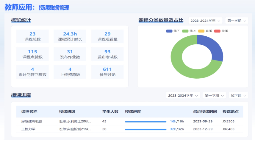 成都教育系統(tǒng)開(kāi)發(fā)公司有哪些 來(lái)電咨詢(xún) 成都力拓云科技供應(yīng)