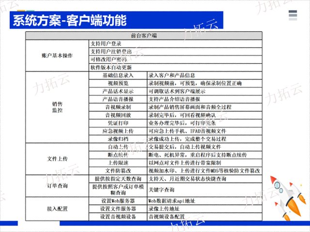 广告联播系统开发外包服务公司,银行双录系统
