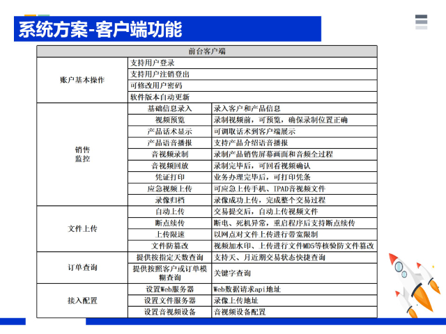 四川理財(cái)雙錄系統(tǒng)研發(fā)公司 推薦咨詢 成都力拓云科技供應(yīng)