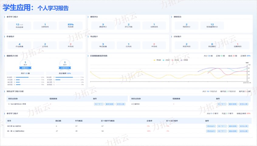 教育教学系统研发价格,AI在线教学平台