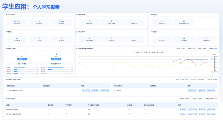 AI在線教學(xué)軟件設(shè)計(jì)一站式服務(wù) 來電咨詢 成都力拓云科技供應(yīng)