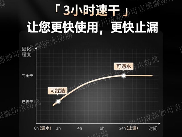 四川泡沫聚脲防护地坪厂家,聚脲防水防腐涂料