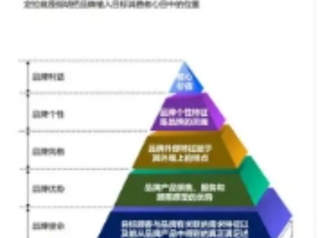 哪里品牌定位歡迎選購