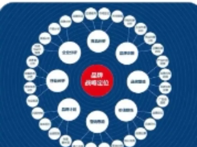 太倉品牌定位特點,品牌定位