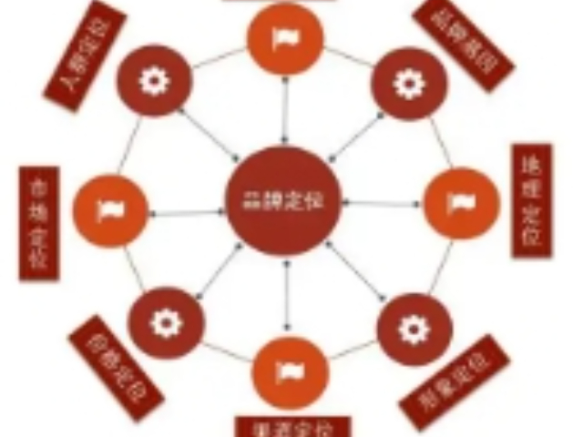 太倉品牌定位特點(diǎn)