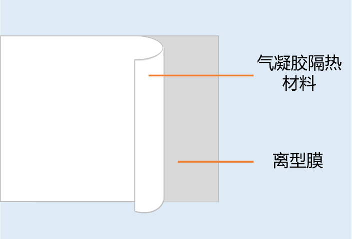 河北氣凝膠膏體價(jià)格 貼心服務(wù) 上海戌昀新材料科技供應(yīng)