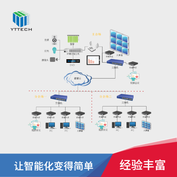 遠(yuǎn)程視頻會(huì)議系統(tǒng)