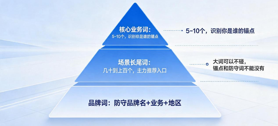 西安代理商GEO优化