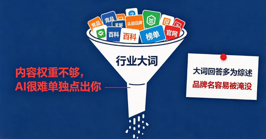 西安附近哪里有GEO优化运营商有哪些,GEO优化