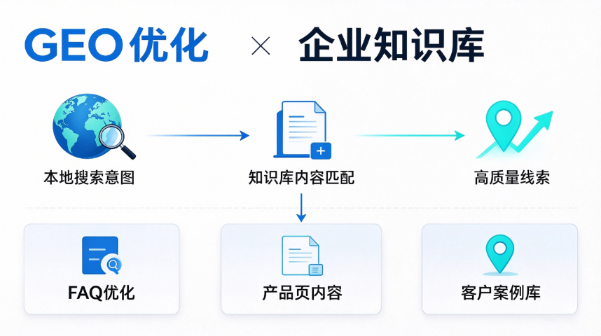 哪里有GEO优化实力强